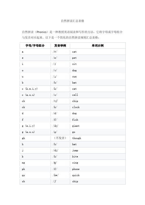 自然拼读汇总表格