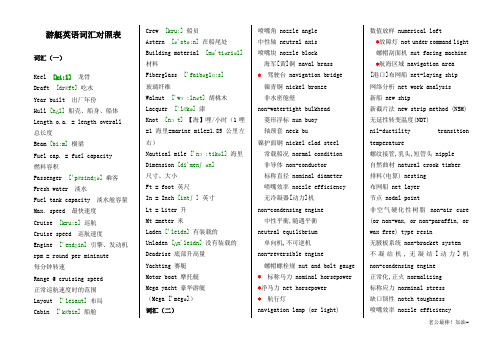游艇英语词汇对照表