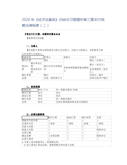 2020年《经济法基础》归纳与习题精析第三章支付结算法律制度(二)