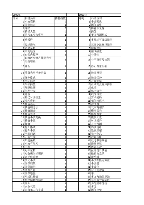 【国家自然科学基金】_插值小波_基金支持热词逐年推荐_【万方软件创新助手】_20140801