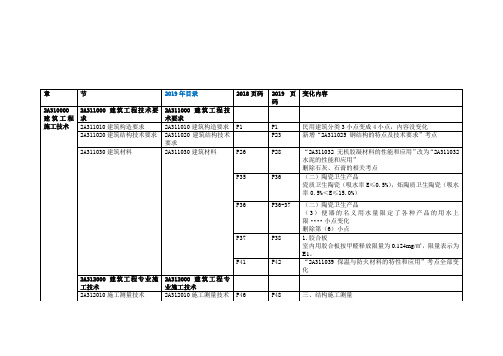 2019二级建造师建筑工程管理与实务新旧教材对比