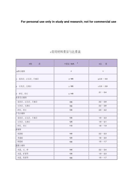 常用材料重量与比重表