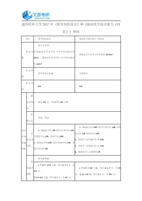 温州医科大学2017年《联考西医综合》和《临床医学综合能力(西医)》异同