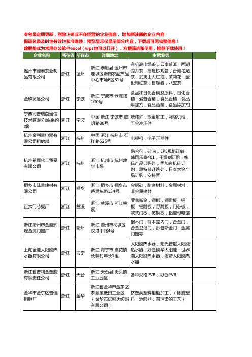 新版浙江省普金工商企业公司商家名录名单联系方式大全40家