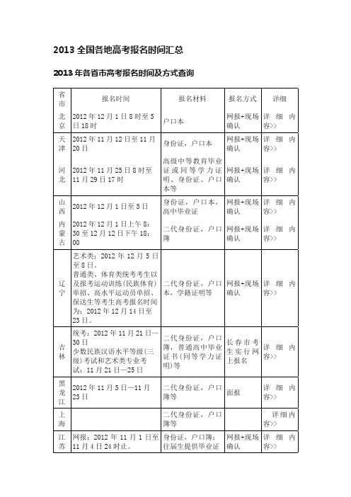 2013全国各地高考报名时间汇总