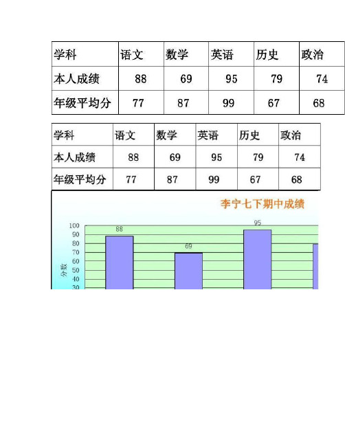 学业成绩分析统计图样例