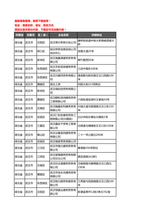 新版湖北省武汉市劳务公司企业公司商家户名录单联系方式地址大全165家