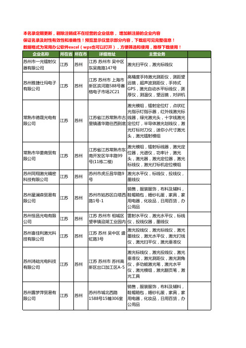 新版江苏省苏州激光标线仪工商企业公司商家名录名单联系方式大全14家