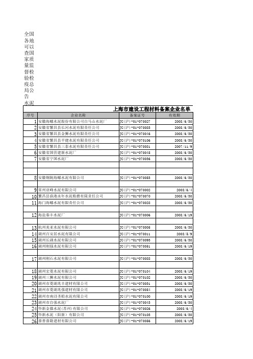 上海建设工程材料备案企业名单(水泥)20070801_sn