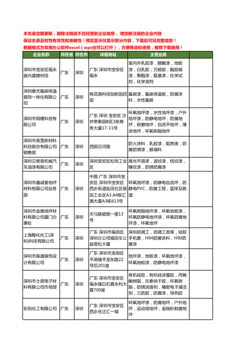 新版广东省深圳防腐漆工商企业公司商家名录名单联系方式大全259家