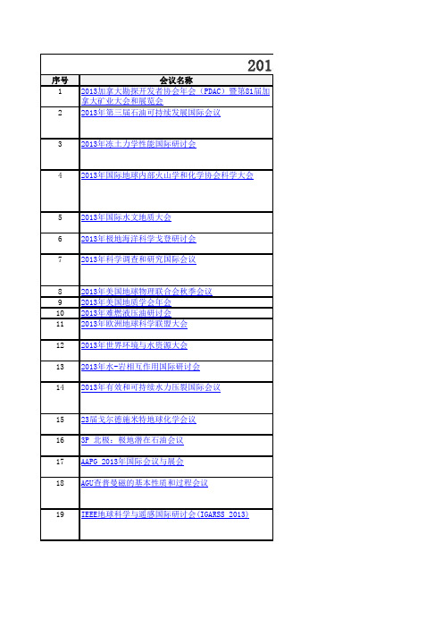 2013年国内外重要地质会议目录汇编