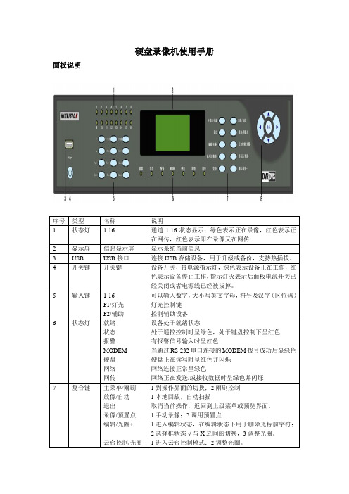 硬盘录像机使用手册