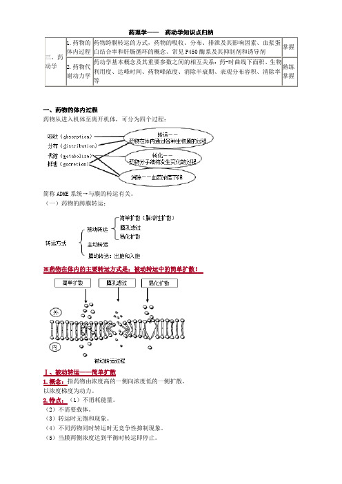 药理学—— 药动学知识点归纳