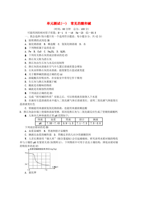 九年级化学下册单元测试一常见的酸和碱同步测试新版鲁教版word格式