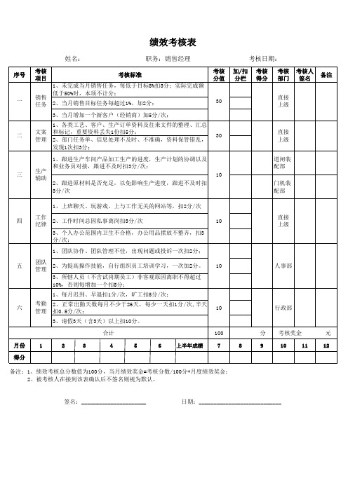 销售经理绩效考核表