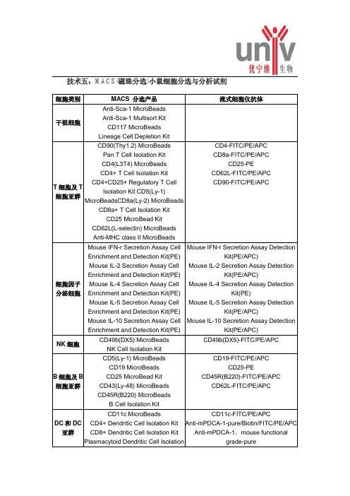 技术五：MACS(磁珠分选)小鼠细胞分选与分析试剂