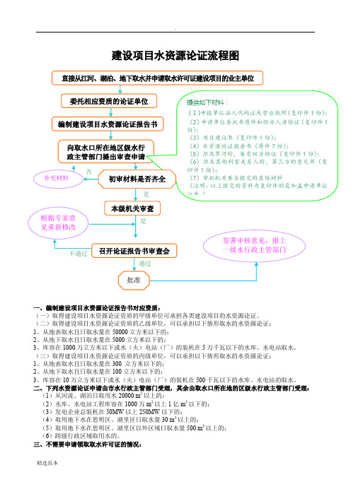 建设项目水资源论证流程图