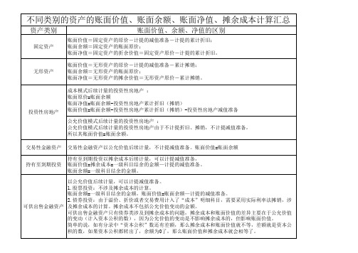 不同资产类型的账面价值、余额、净值的区别