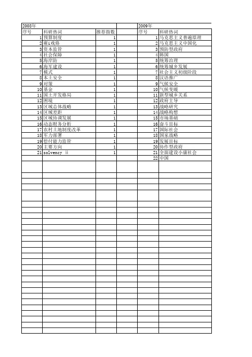 【国家社会科学基金】_战略部署_基金支持热词逐年推荐_【万方软件创新助手】_20140808