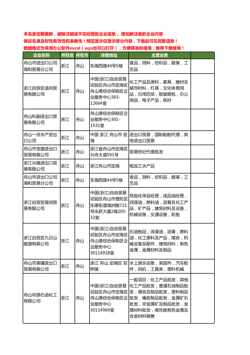 新版浙江省舟山进出口贸易工商企业公司商家名录名单联系方式大全89家