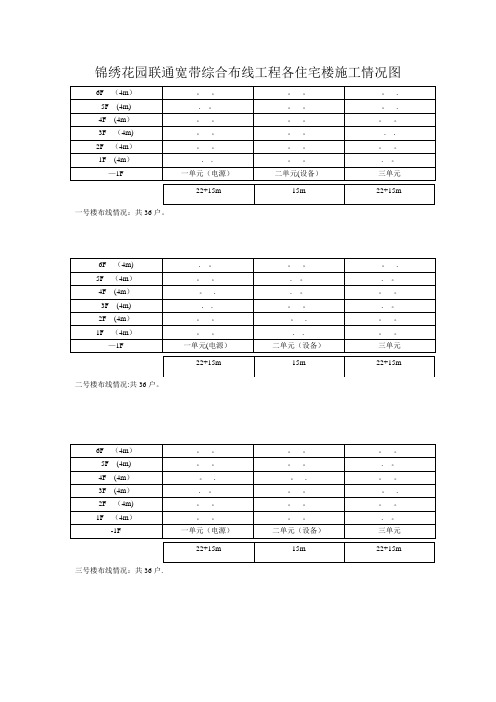 锦绣花园联通宽带综合布线工程各住宅楼施工情况图