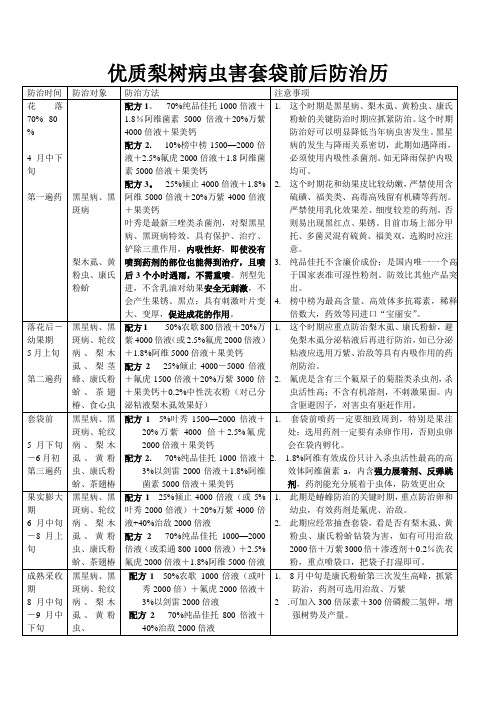 样板--优质梨树病虫害全年防治历深州