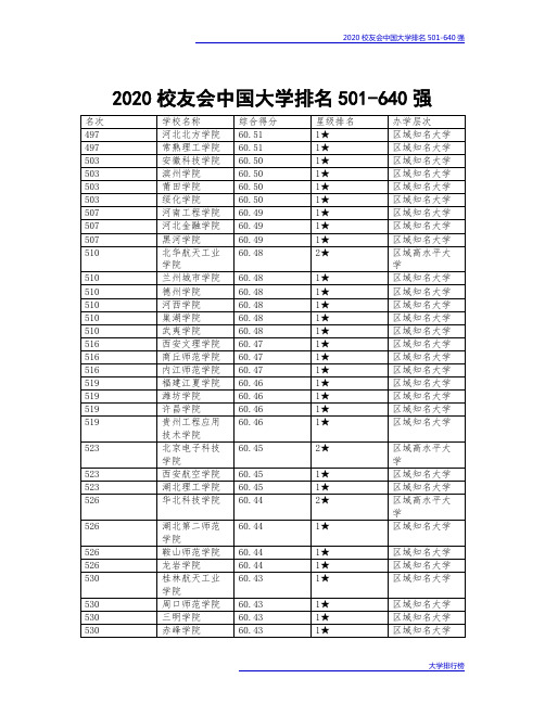 2020校友会中国大学排名501-640强