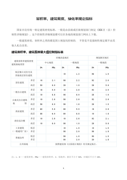 建筑容积率、建筑密度、绿化率规定指标