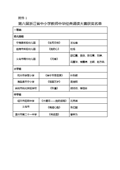 第六届浙江省中小学教师中华经典诵读大赛获奖名单