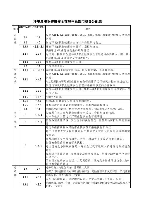 环境及职业健康安全管理体系部门职责分配表