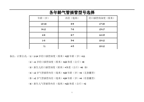 2020年整理各年龄气管插管型号选择.doc