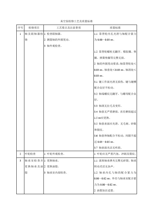 真空泵检修质量标准