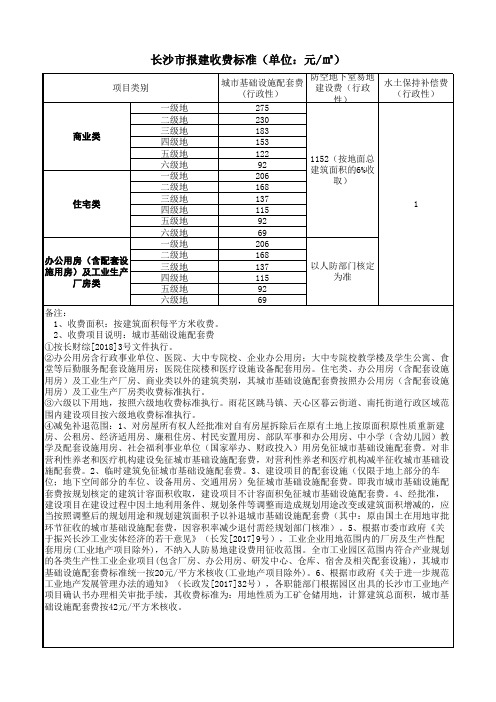 长沙市报建收费新标准