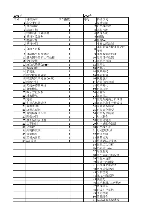 【国家自然科学基金】_时空域_基金支持热词逐年推荐_【万方软件创新助手】_20140802