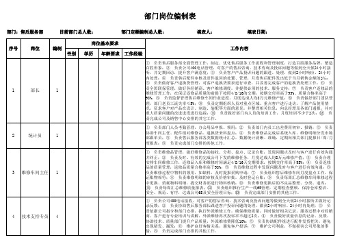 售后服务部岗位编制表