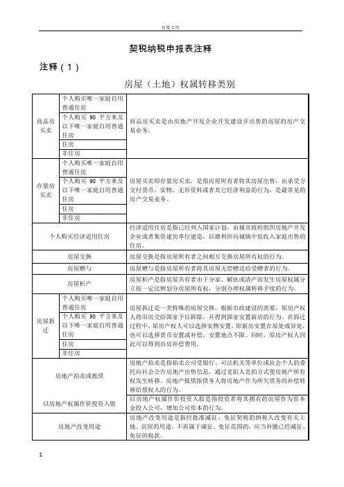 契税纳税申报表注释