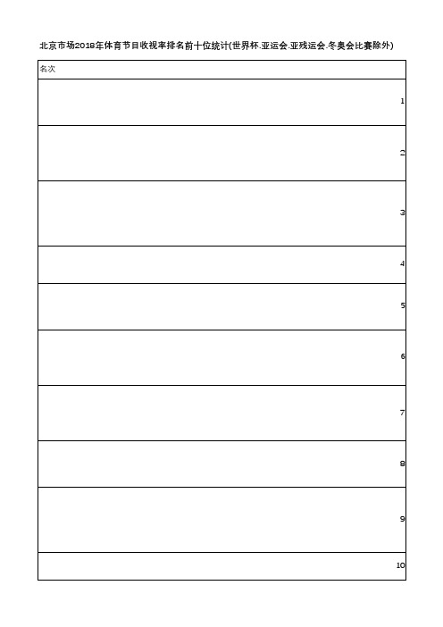 中国电视收视年鉴2019-北京市场2018年体育节目收视率排名前十位(世界杯亚运残运冬奥会比赛除外)
