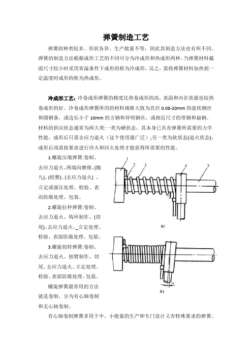 弹簧制造工艺