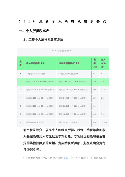 2019最新个人所得税知识要点