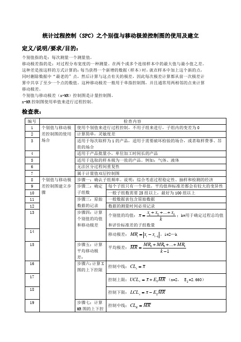 统计过程控制(SPC)之个别值与移动极差控制图的使用及建立