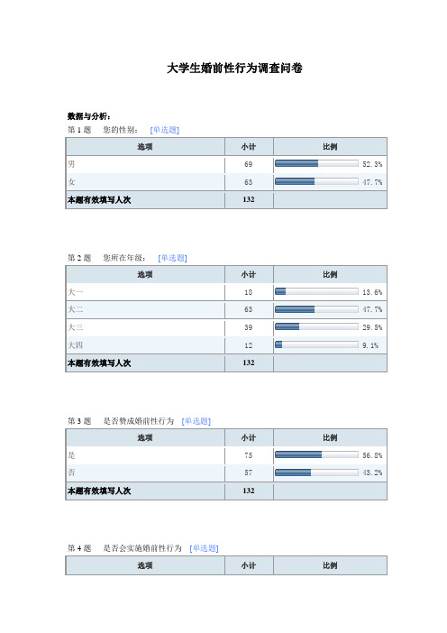 大学生婚前性行为调查问卷报告