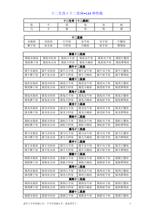 144生肖和星座