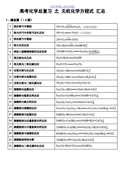 高中化学无机方程式总结