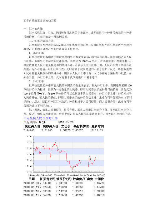 汇率内涵表示方法波动因素及练习