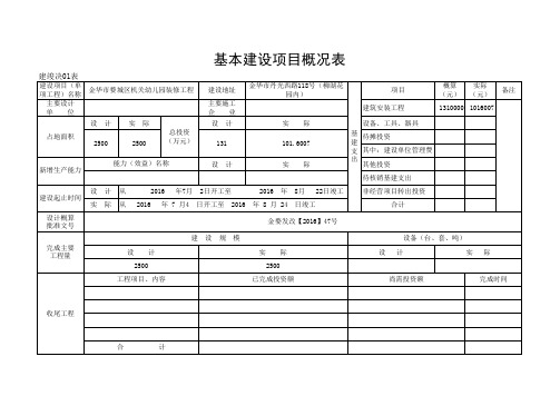 基本建设项目竣工财务决算审批表(套表)