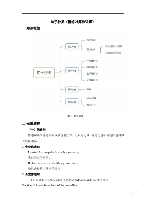 句子种类：2024专升本英语语法知识点精讲(附练习和详解)