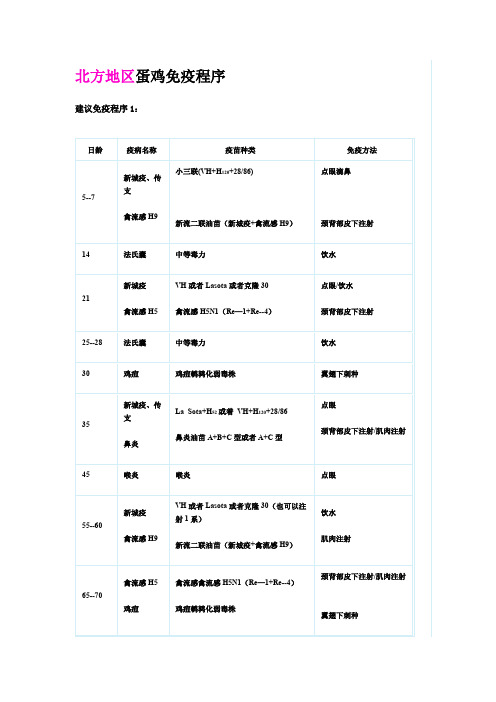 北方地区蛋鸡免疫程序