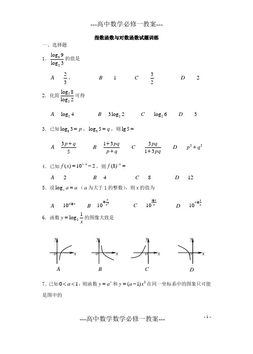 指数函数与对数函数试题训练(含04-06年高考题)