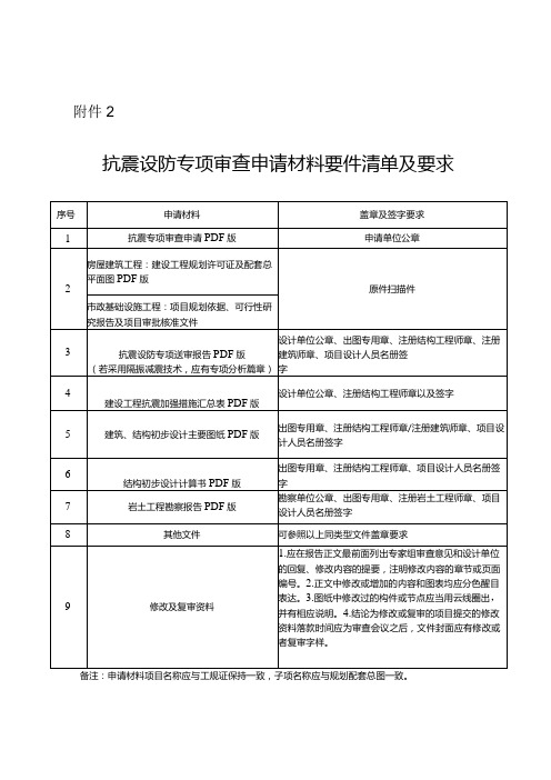 抗震设防专项审查申请材料要件清单及要求