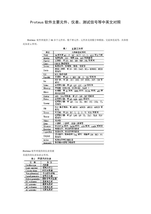 Proteus软件主要元件中英文对照(元件库中英文对照表)